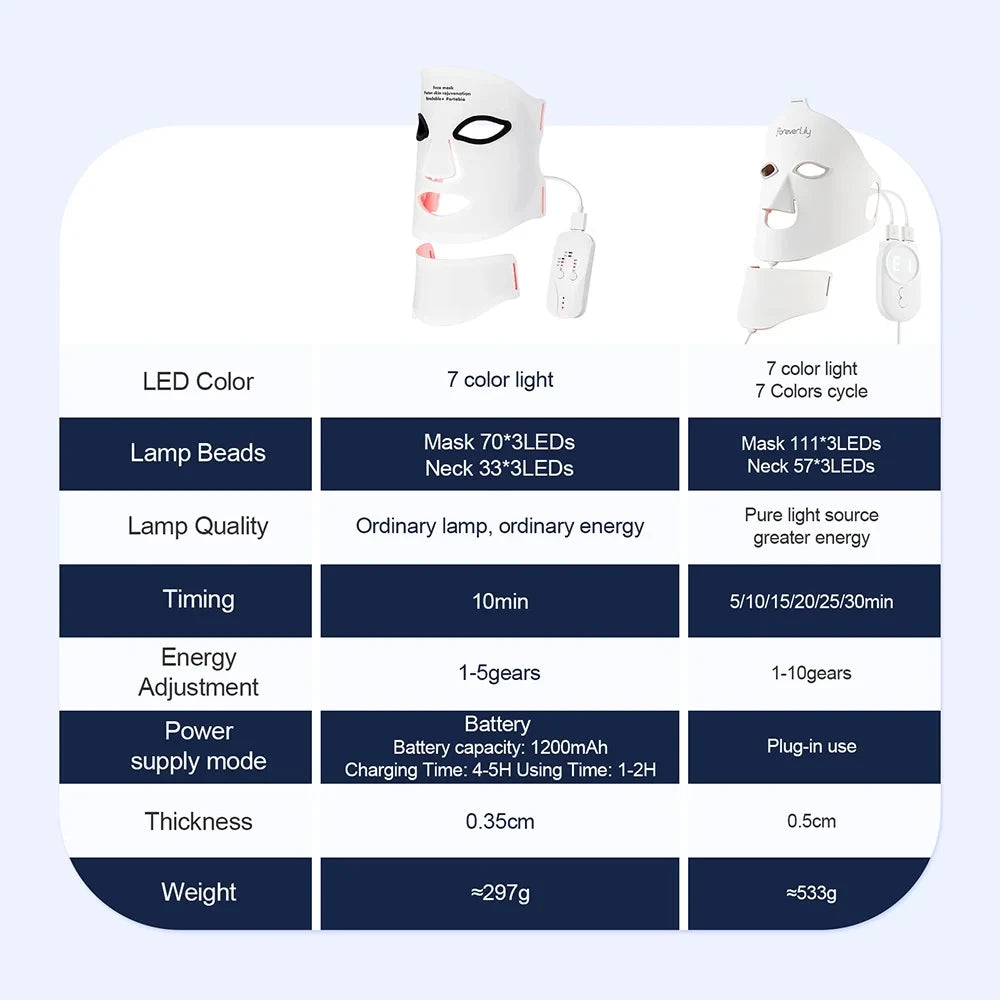 Silicone LED Photon Therapy Facial Mask